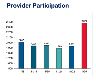 Provider Participation